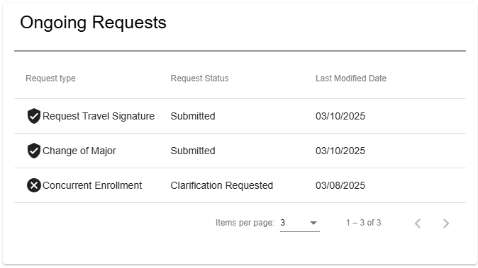 TD 8 Submit Step 5